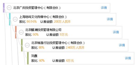 北京廣慶投資管理中心 有限合伙