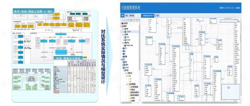 以自動(dòng)化為核心的自服務(wù)大數(shù)據(jù)治理 構(gòu)建高效、智能的數(shù)據(jù)處理服務(wù)新范式