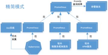 網(wǎng)易云音樂(lè) 基于 Prometheus 的微服務(wù)監(jiān)控架構(gòu)設(shè)計(jì)與最佳實(shí)踐